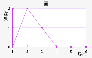 ð½
