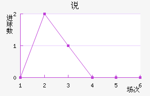 ˵FC