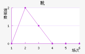 ѥν