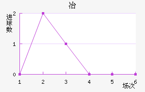 Ŀұ
