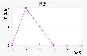 FCв