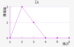 IA˹