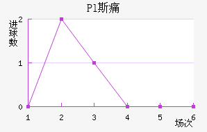 Pl˹ʹ