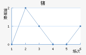 Ͻ