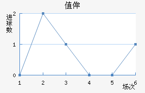 ֵٰ