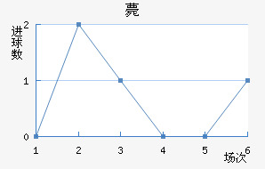 ޽