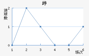 Ῠ˹