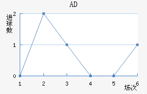 AD