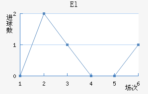 El˶Ұ