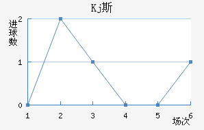 Kj˹