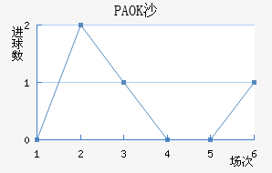 PAOKɳ