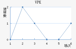 VPK