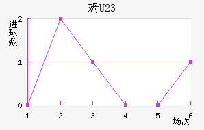 ķU23