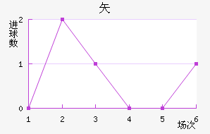 ʸ³ǽ