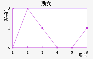 ˹Ů
