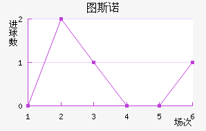 ͼ˹ŵ