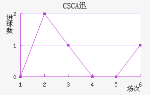 CSCAѸٽ