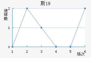 ˹ɲ³U19