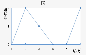 㶫;