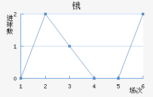 ﰺ