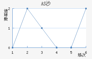 ASɳ