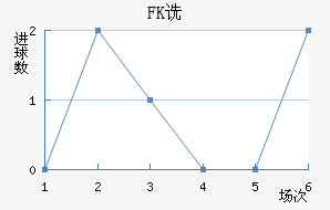 FKڷ