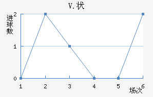 V.״