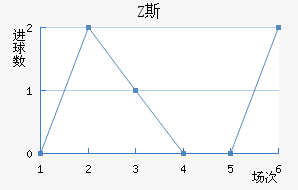 Z˹