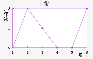 ͵º