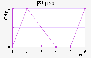 ͼ˹U23