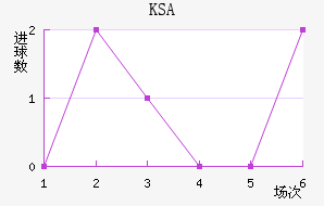 KSA