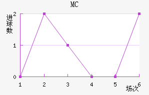 MC