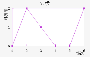 V.״