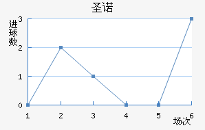 ʥŵ