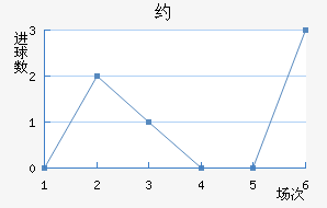 Լ
