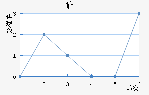 񲩸