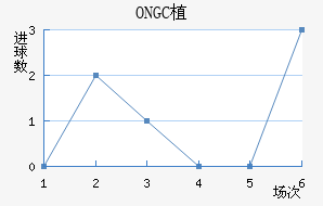 ONGCֲ