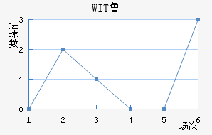 WIT³ǽ