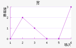 ƶ˹