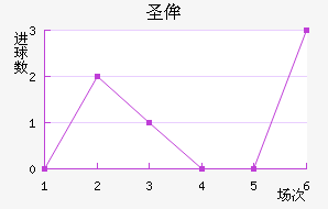 ʥٰ