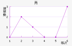 Ф