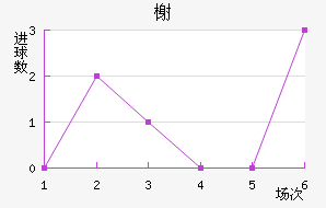 鿨