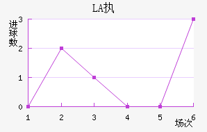 LASKִĽ