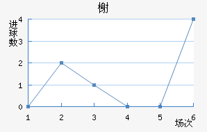 鿨