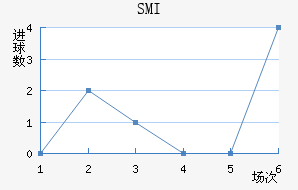 SMI˹