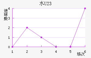 ˮ(U23)