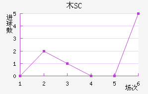 ľSC