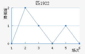 ƥ1922