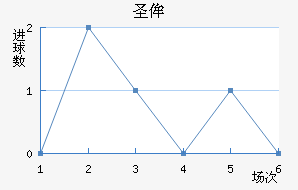 ʥٰ
