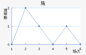 ʩ